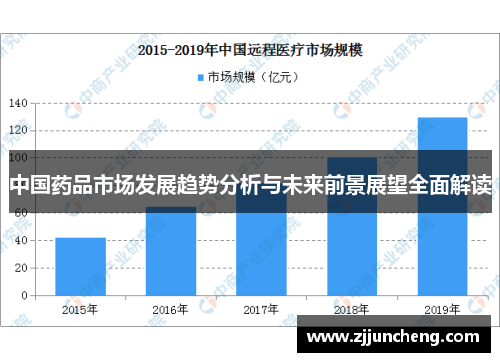 中国药品市场发展趋势分析与未来前景展望全面解读